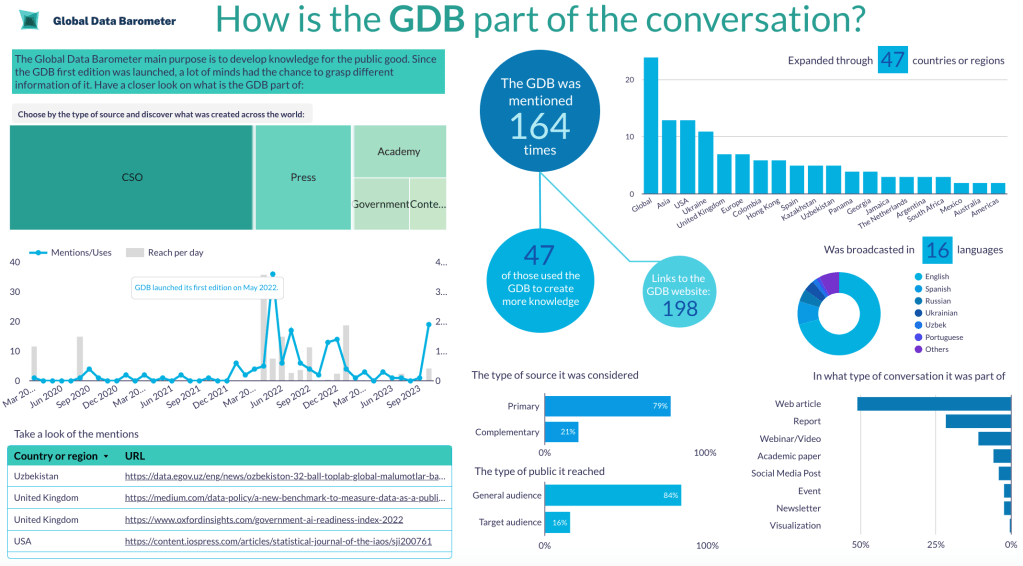 How is the GDB part of the conversation? 